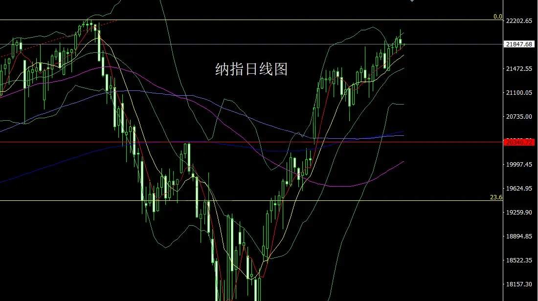 6月12日：中东再乱推避险，金银得益做低多