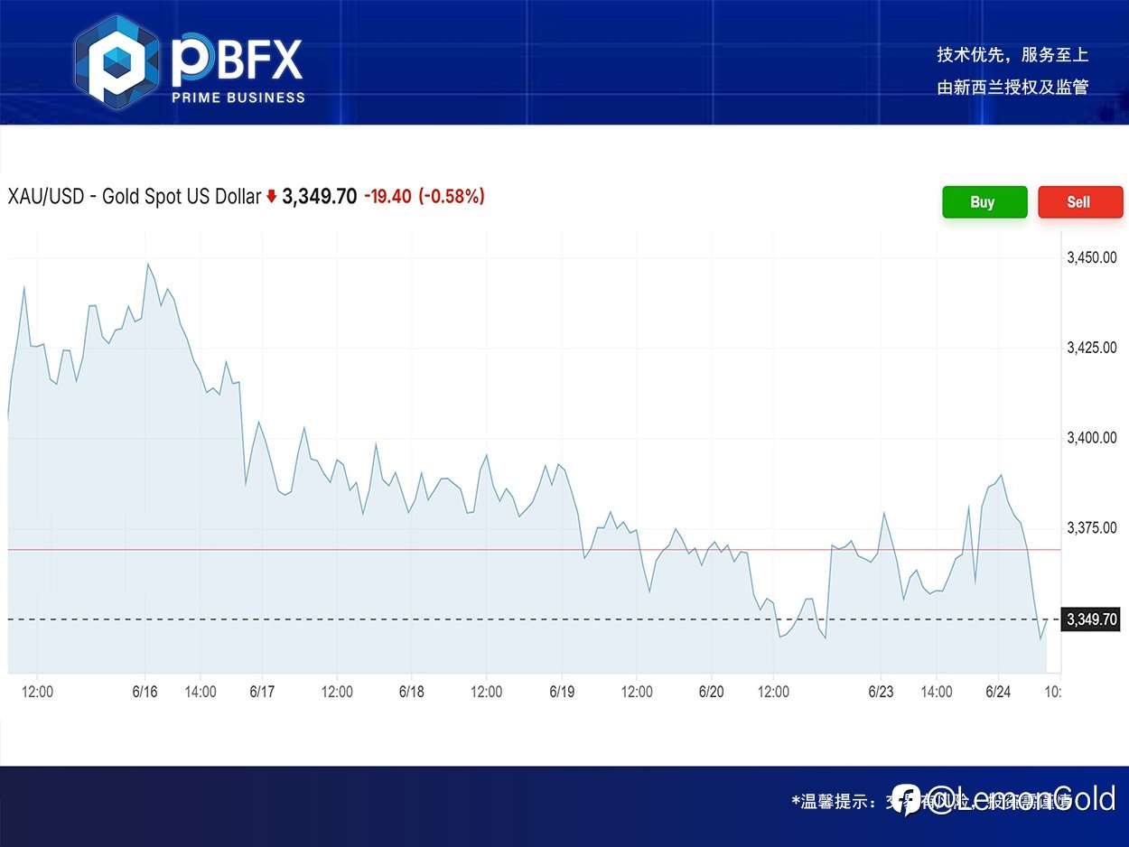 PBFX | PBFX Vietnam 黄金上涨0.1%
