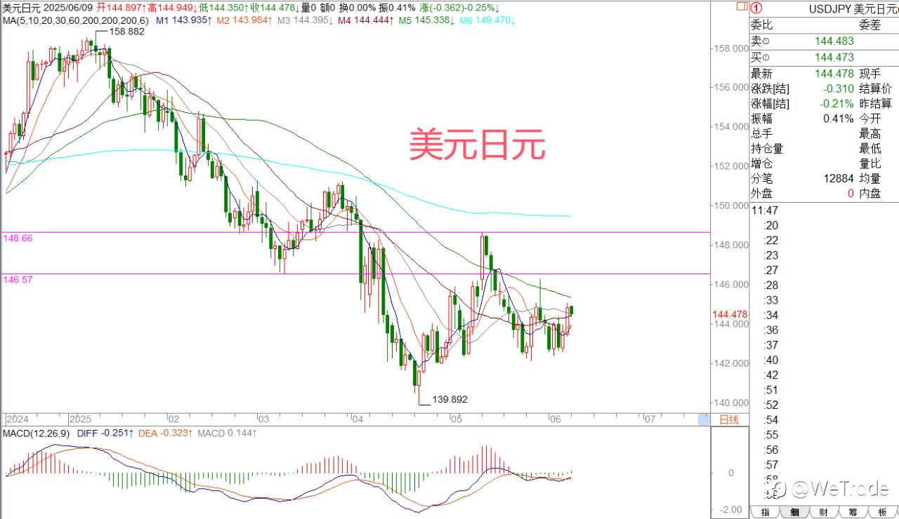 2025年6月9日|每日汇评-策略分析|王萍：原油震荡偏多运行