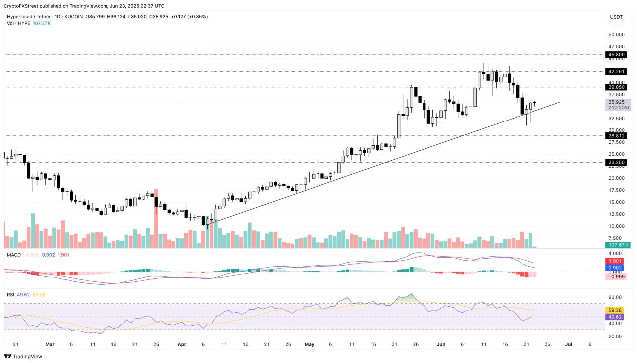 การคาดการณ์ราคาผู้ทำกำไรจาก Crypto รายใหญ่: OKB, IP, HYPE ทำกำไรได้ แต่ไม่สนใจราคา Bitcoin ที่ร่วงลงไปถึง 100,000 ดอลลาร์