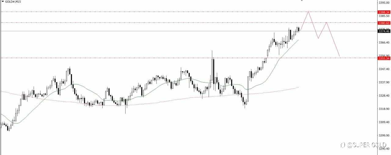 GOLD 2025-06-12