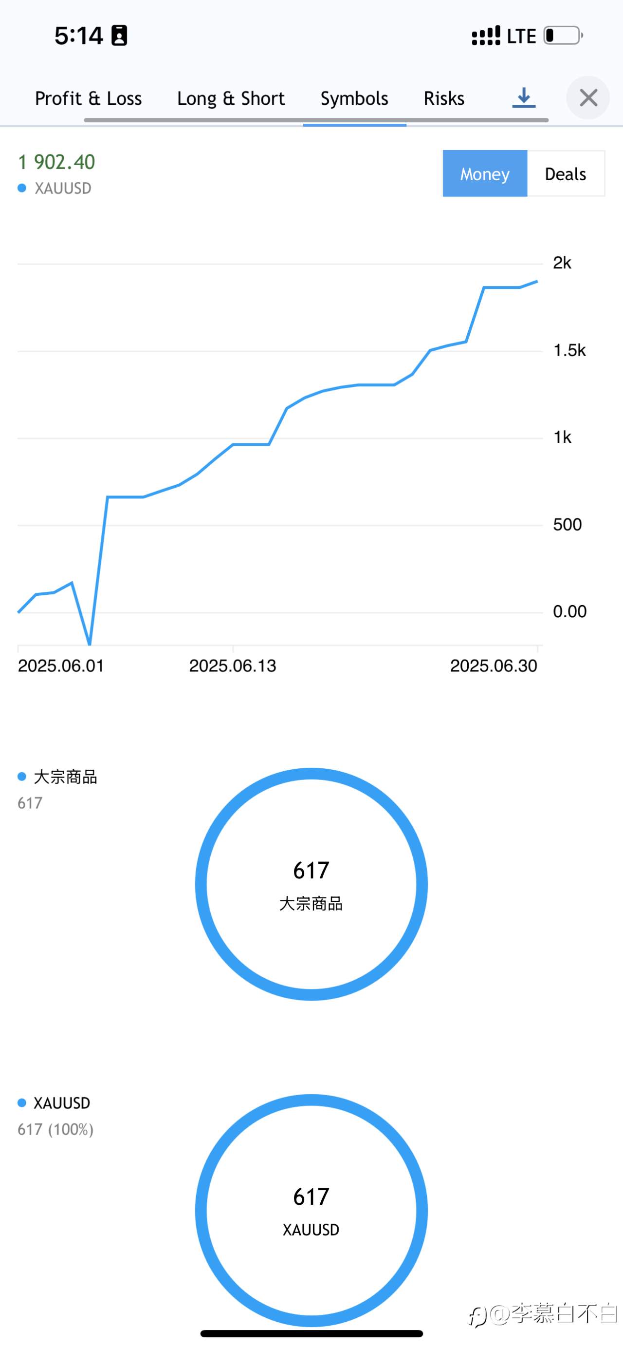 一款神经网络驱动的趋势交易系统
