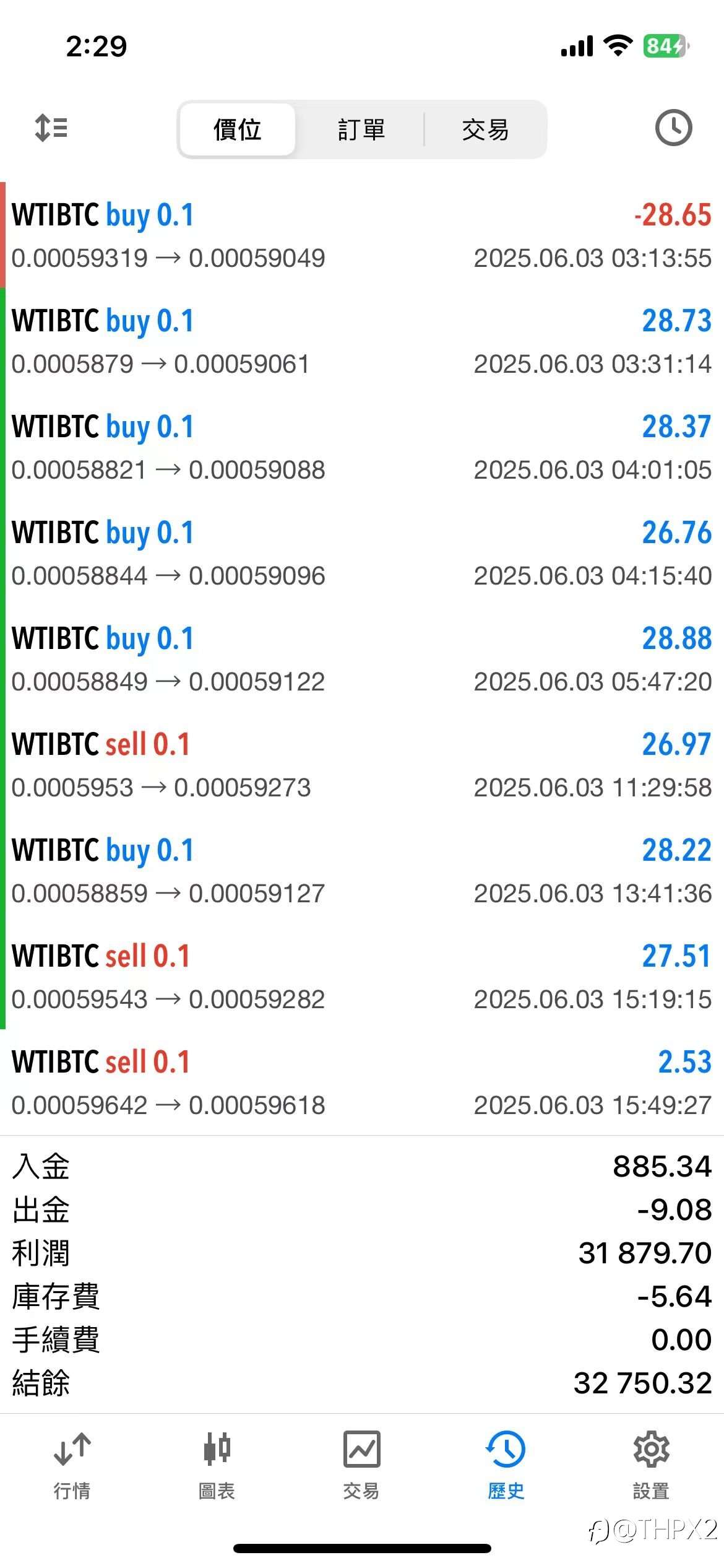 WTIBTC