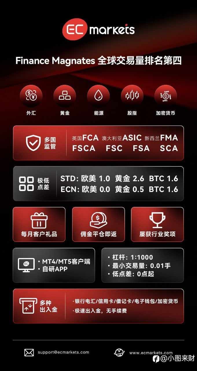 真诚的想把我的平台推荐给大家