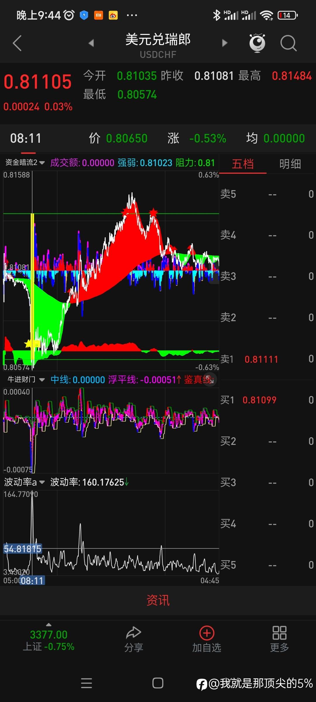 波动率决定一切