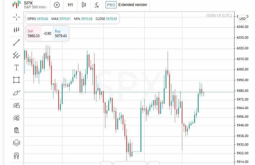 Serangan Iran memperburuk krisis minyak: S&P 500 membeku menjelang data penting AS