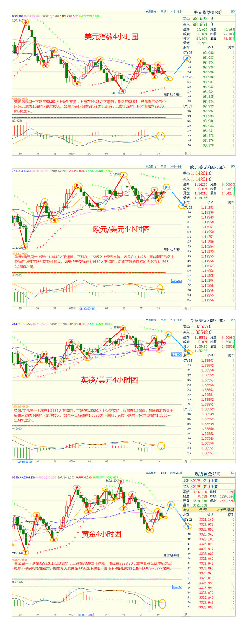 CWG资讯：市场静待中美贸易谈判结果，美元周一微跌，黄金涨幅受限