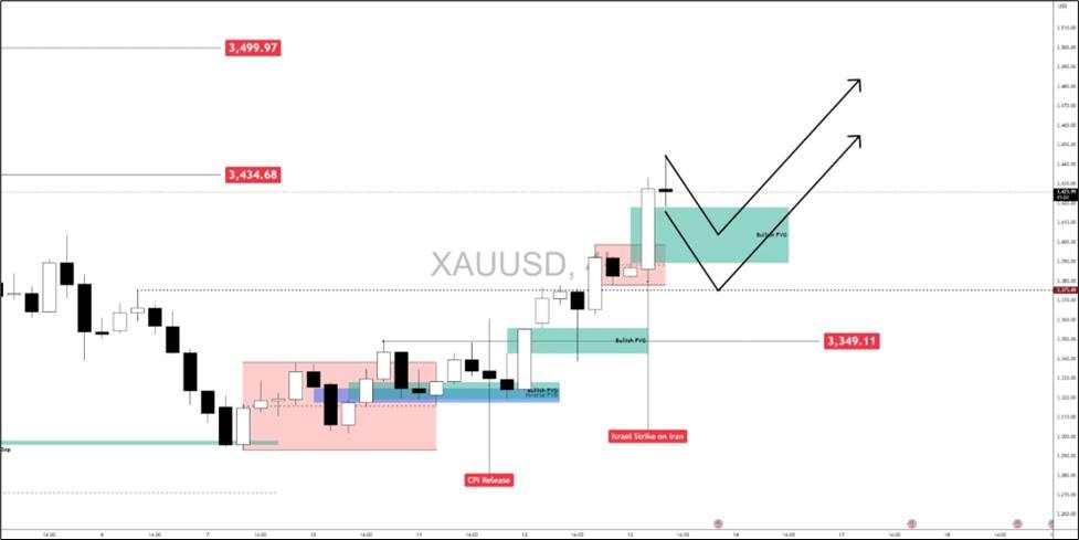 Gold breakout scenarios: Safe-haven demand surges after Israel-Iran escalation plus soft-CPI fuel