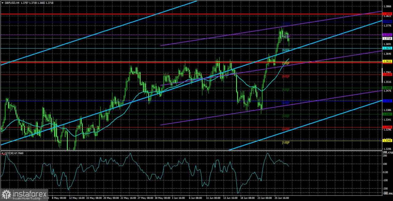 Gambaran Umum GBP/USD – 30 Juni: Nonfarm Payrolls, Powell, dan Pengangguran