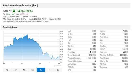 U.S. Airline Stocks: Market Dynamics & Strategies