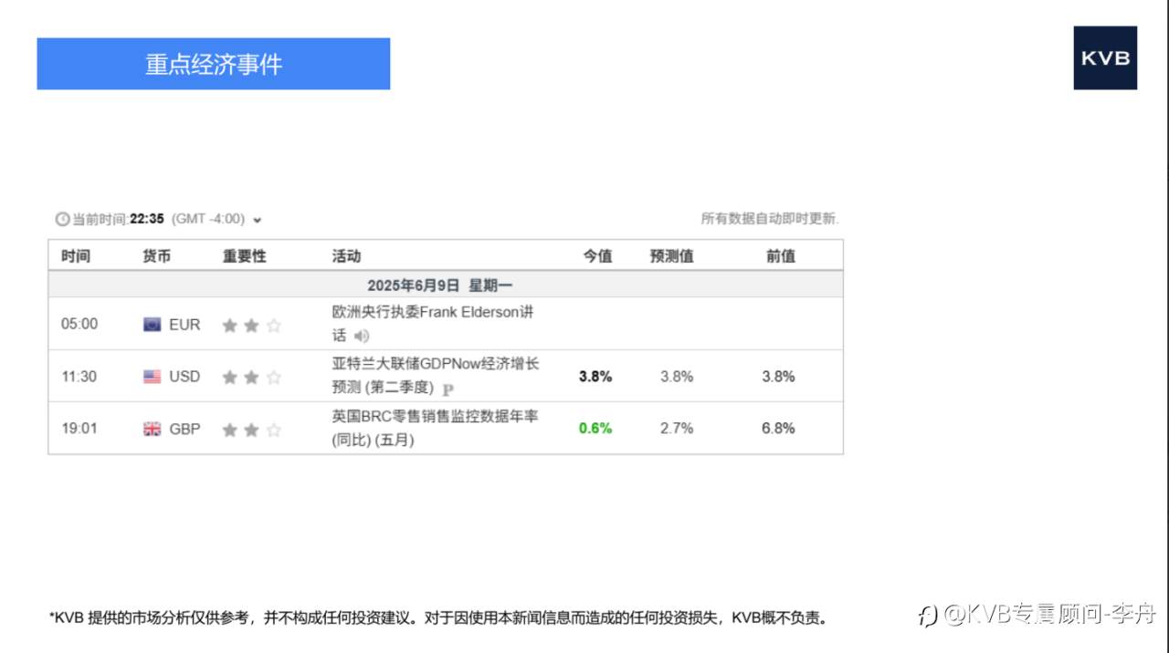 市场分析 2025年6月10日