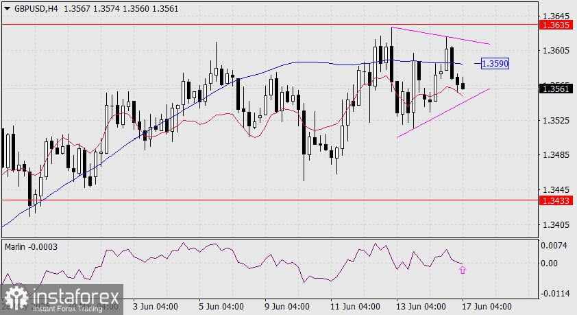 Prediksi GBP/USD untuk 17 Juni 2025