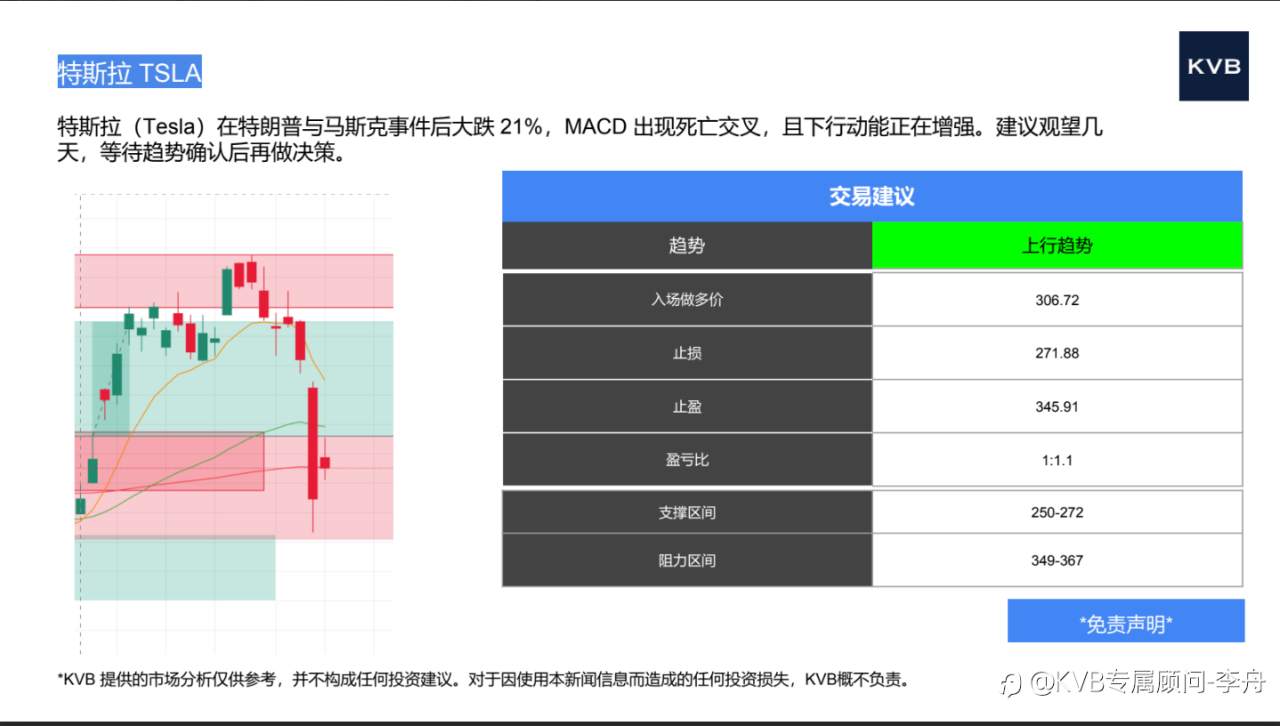 市场分析 2025年6月9日