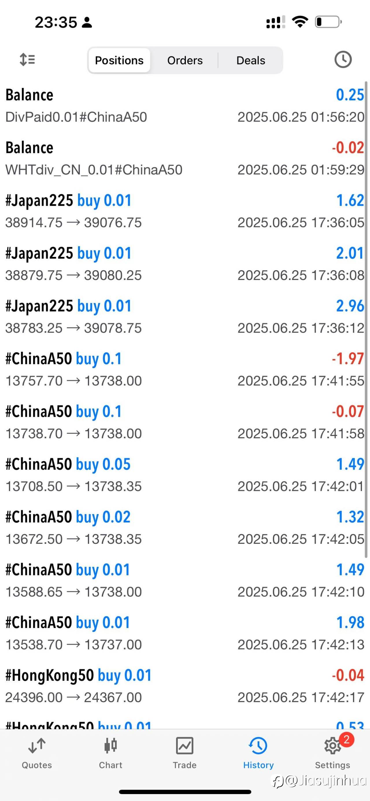 155-115，数字币回撤