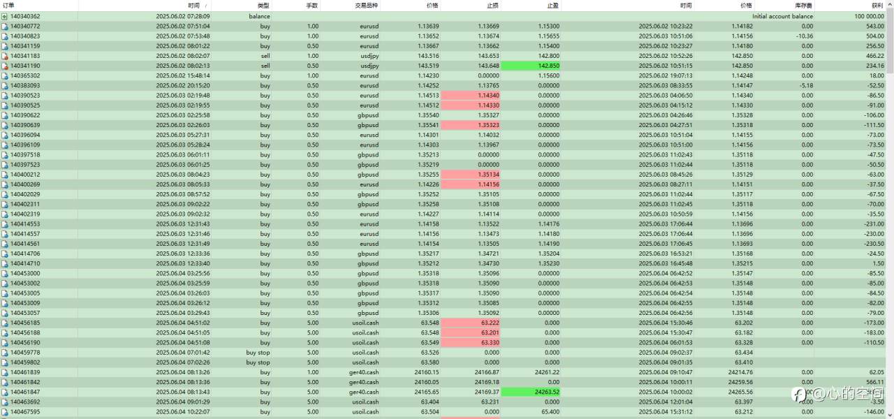 FTMO一次挑战30W账户第一关记录