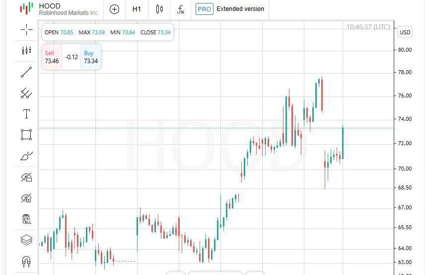 Robinhood Keluar dari S&P 500 — Efek Domino Mengguncang Seluruh Pasar