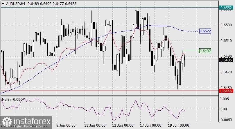 Prediksi AUD/USD untuk 20 Juni 2025