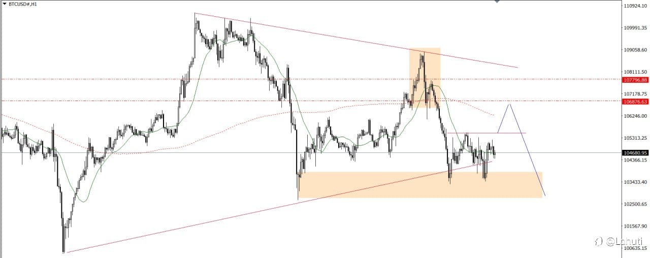PLAN TRADE 19/6/25