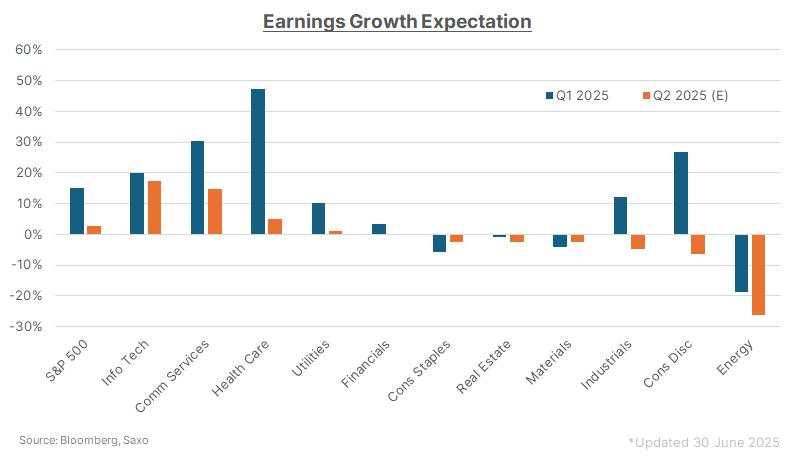Buy America, again? US markets hit record highs – But can the rally hold?