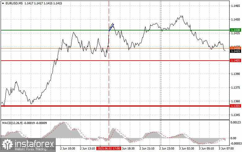 EUR/USD: Kiat-kiat Trading Sederhana untuk Trader Pemula pada 3 Juni. Tinjauan Trading Forex Kemarin