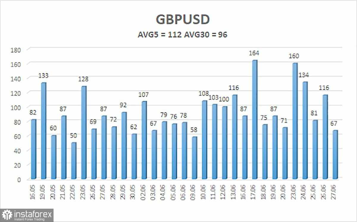 Gambaran Umum GBP/USD – 30 Juni: Nonfarm Payrolls, Powell, dan Pengangguran