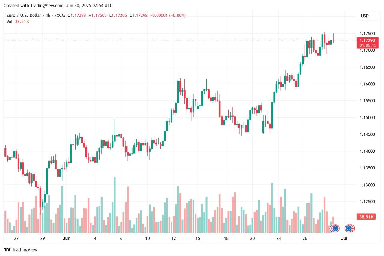 Scalping EURUSD Pagi Ini, Breakout Tipis tapi Tajam