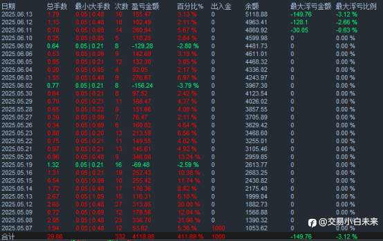 6月14日交易周小结（三十九）