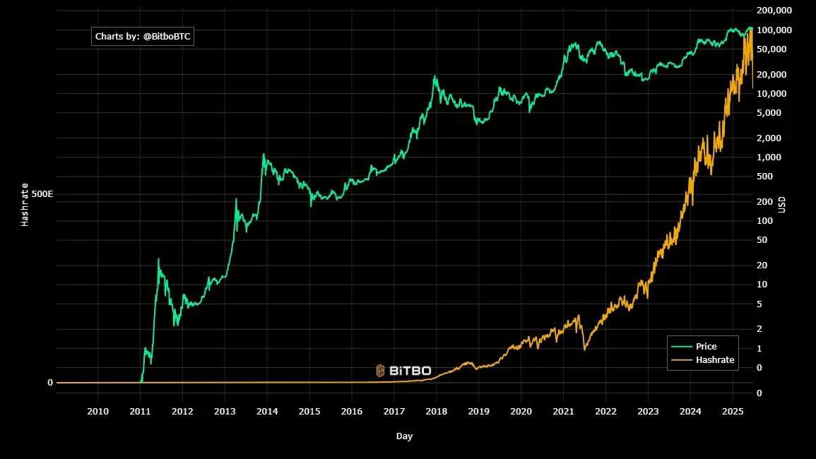 BTC–WTI Korelasi Baru? Menarik Nih