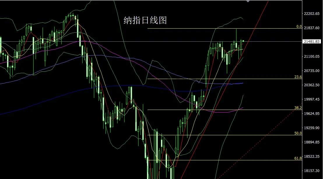 6月3日：饱和大阳破压力，金银延续低多