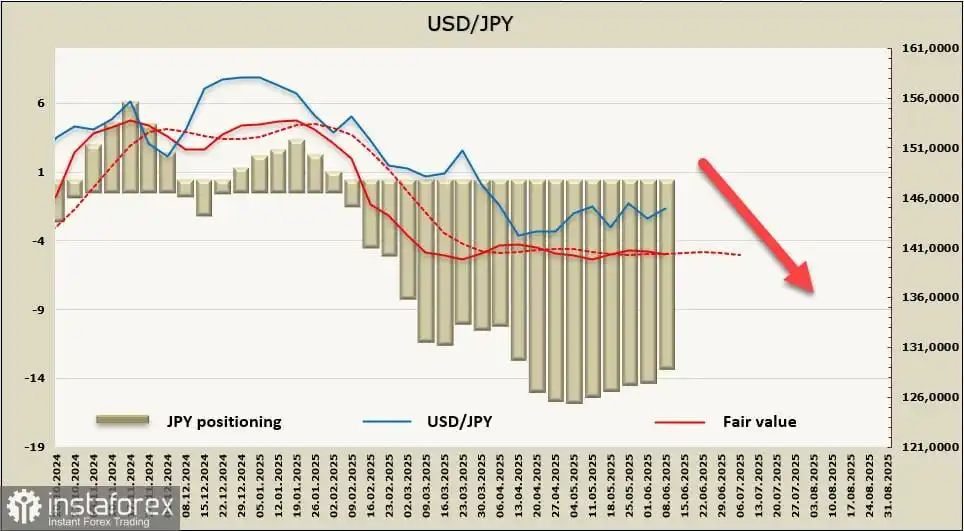 Jepang Berharap Hasil Positif dalam Negosiasi Perdagangan—Jika Tidak, Kenaikan Resesi dan Inflasi Mengancam
