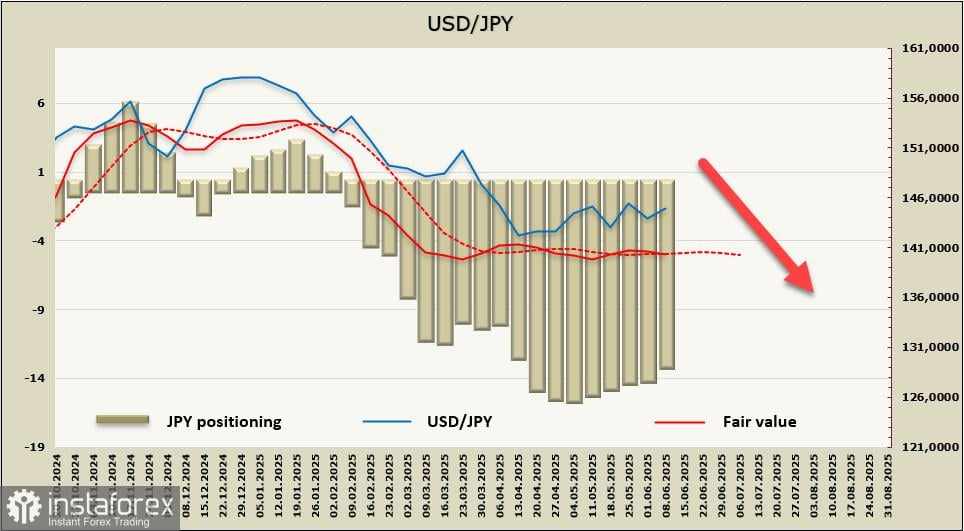 Jepang Berharap Hasil Positif dalam Negosiasi Perdagangan—Jika Tidak, Kenaikan Resesi dan Inflasi Mengancam