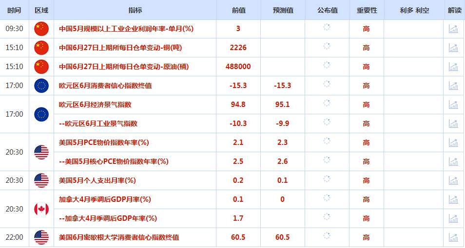 CWG资讯：预计美联储降息幅度将大于此前预期，引发市场广泛抛售美元；地缘局势担忧降温，金价震荡等待PCE数据