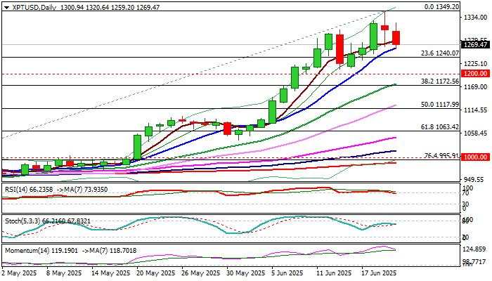 Platinum eases from new multi-month high as traders take profit from nearly 30% rally in June