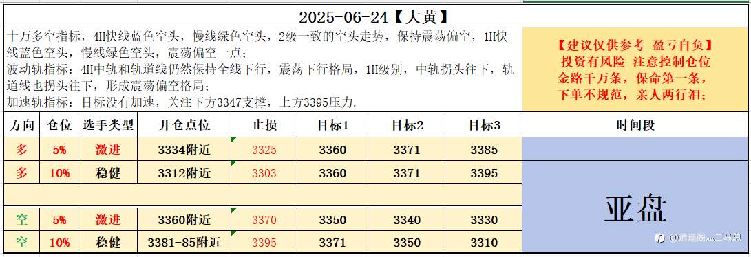6-24亚盘计划