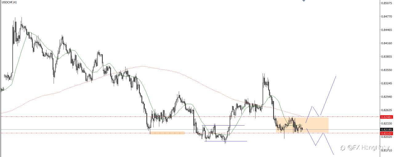 PLAN TRADE 2/6/25