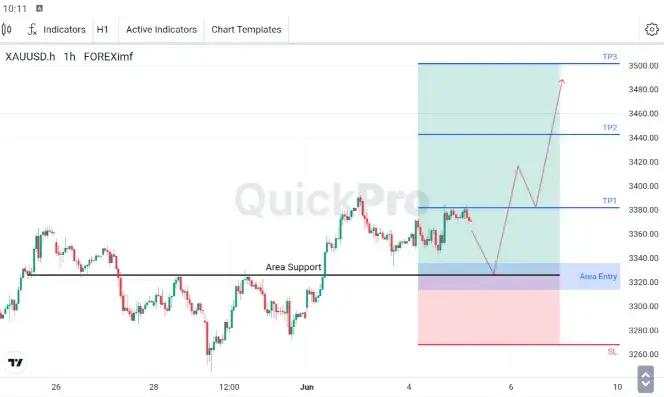 XAU/USD Naik 1% Kemarin Ditopang Pelemahan Dolar