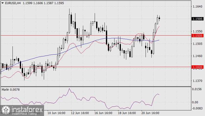 Prakiraan EUR/USD untuk 24 Juni 2025