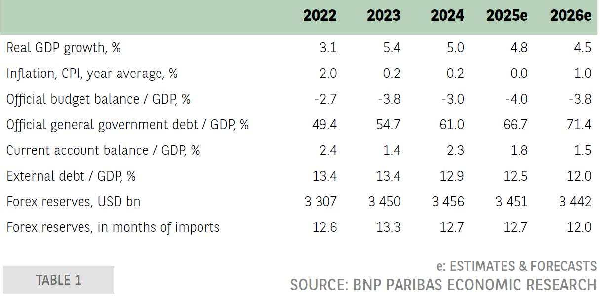 China: First effects of the trade war