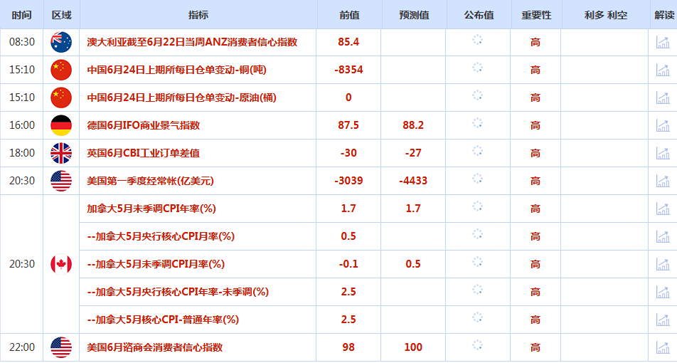 CWG资讯：伊朗接受停火方案！避险情绪缓和，美元周一大幅下跌；金价失守3350，油价跳水6%