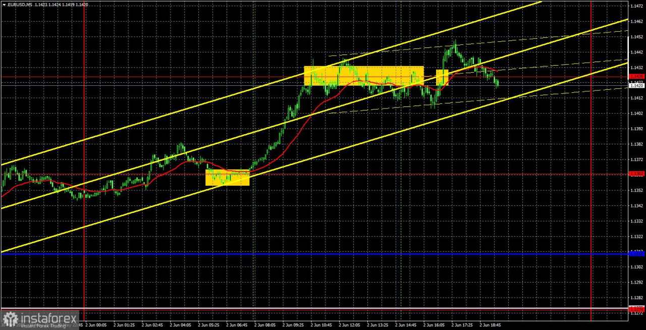 Rekomendasi dan Analisis Trading untuk EUR/USD pada 3 Juni: Trump dan ISM Menekan Dolar