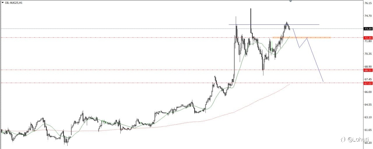 PLAN TRADE 18/6/25