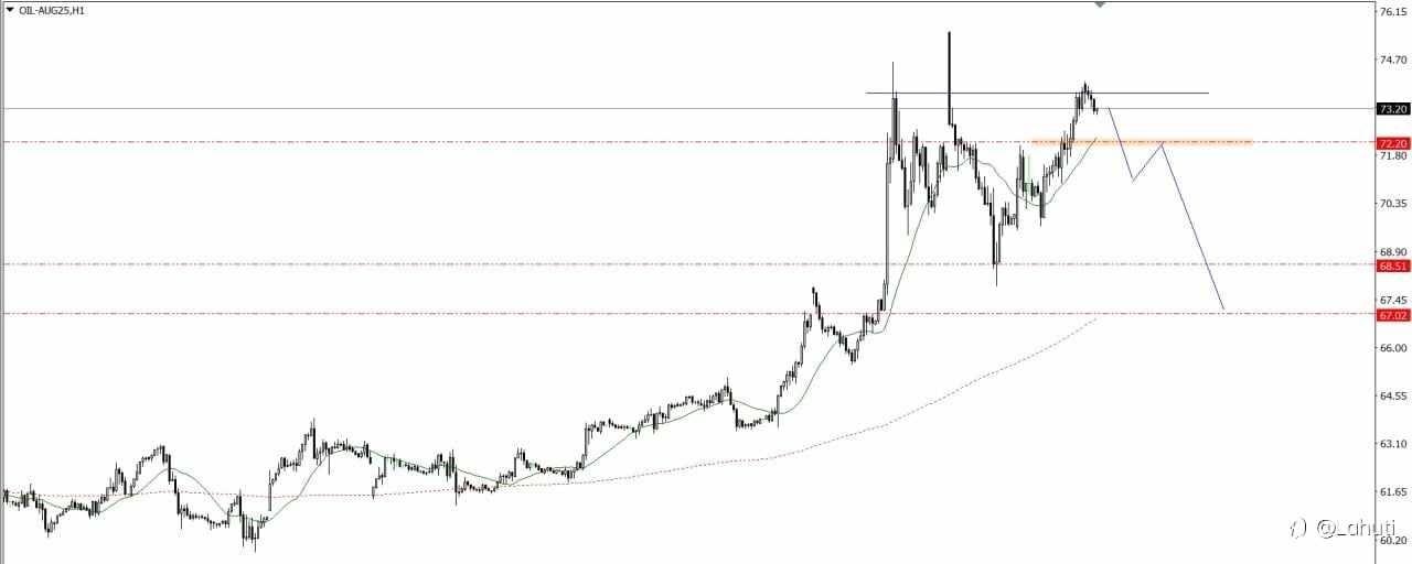 PLAN TRADE 18/6/25
