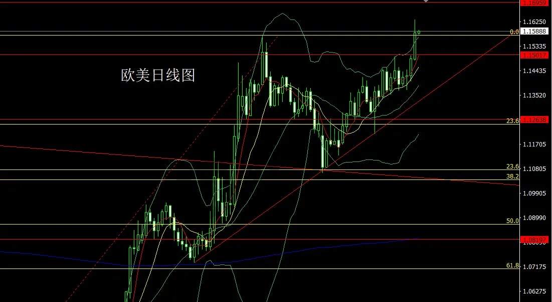 6月13日：中东危机提避险，金银连阳延续多