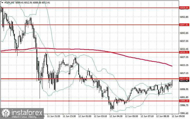 Pasar saham pada 12 Juni: SP500 dan NASDAQ sedikit turun