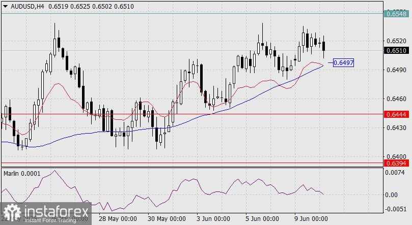 Prediksi AUD/USD untuk 10 Juni 2025