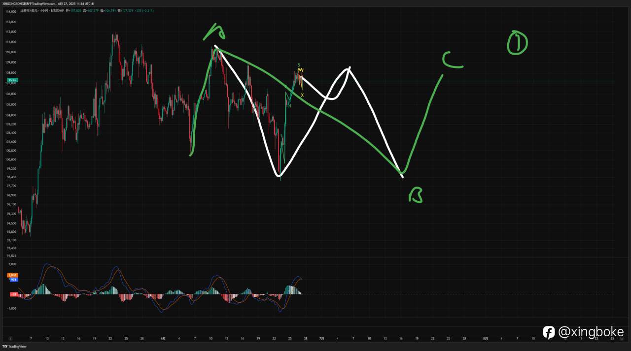 【2025.6.27】BTC