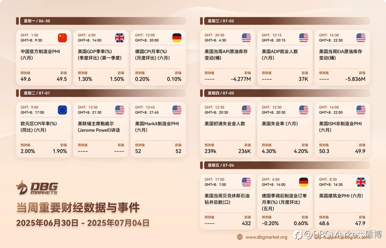 2025年6月30日-7月4日当周重要财经数据与事件