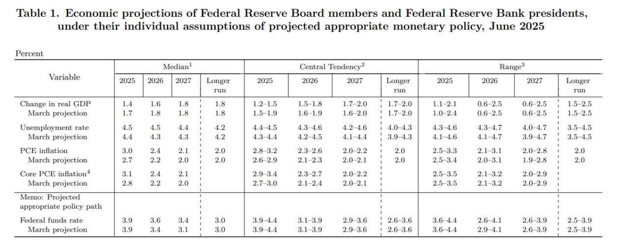 Emas Bertahan Stabil di Dekat $3.390 seiring The Fed Memproyeksikan Dua Pemangkasan pada 2025