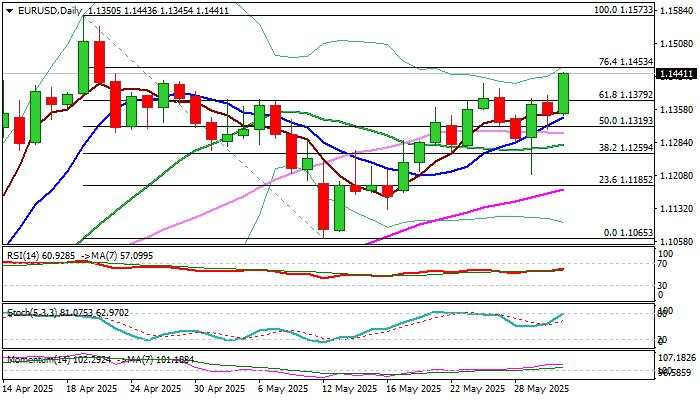 EUR/USD outlook: Rises to 5-week high as dollar suffers from fresh tariff threats