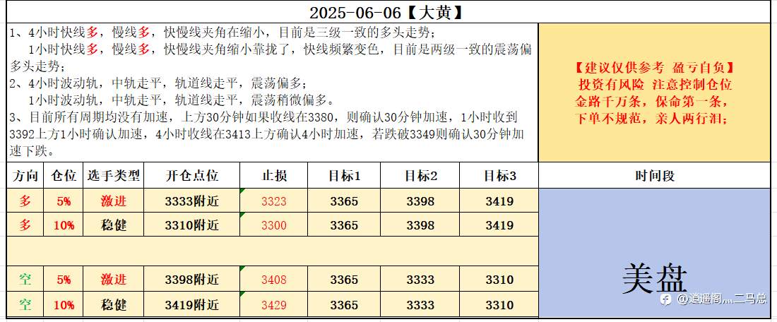 2025-06-06【大黄】【大非农】